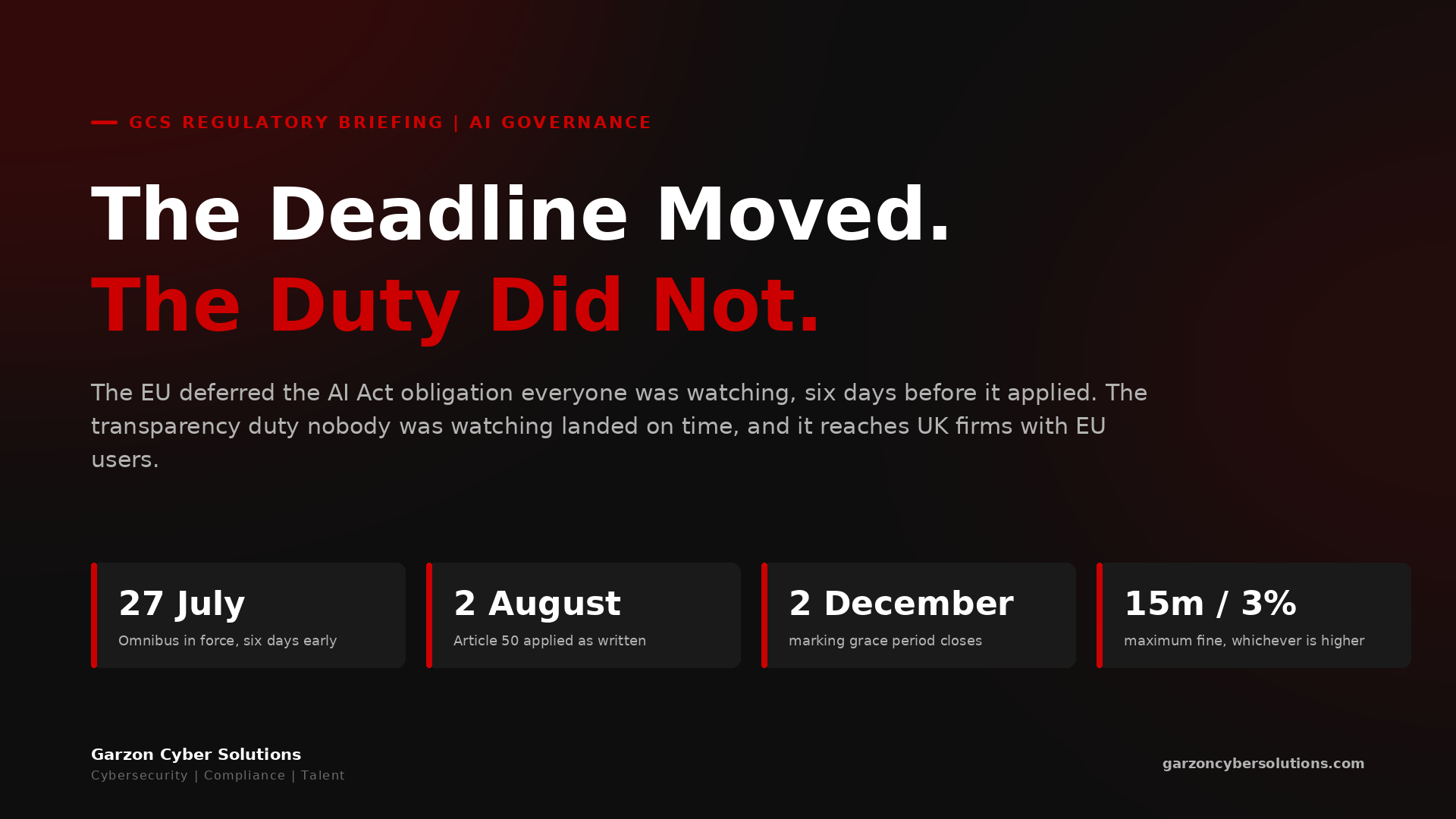 GCS Regulatory Briefing cover: The Deadline Moved. The Duty Did Not. Dark brand panel with the headline in white and red, a standfirst explaining that the EU deferred the AI Act obligation everyone was watching six days before it applied while the transparency duty landed on time, and four stat chips: 27 July Omnibus in force six days early, 2 August Article 50 applied as written, 2 December marking grace period closes, 15 million euros or 3% maximum fine whichever is higher.