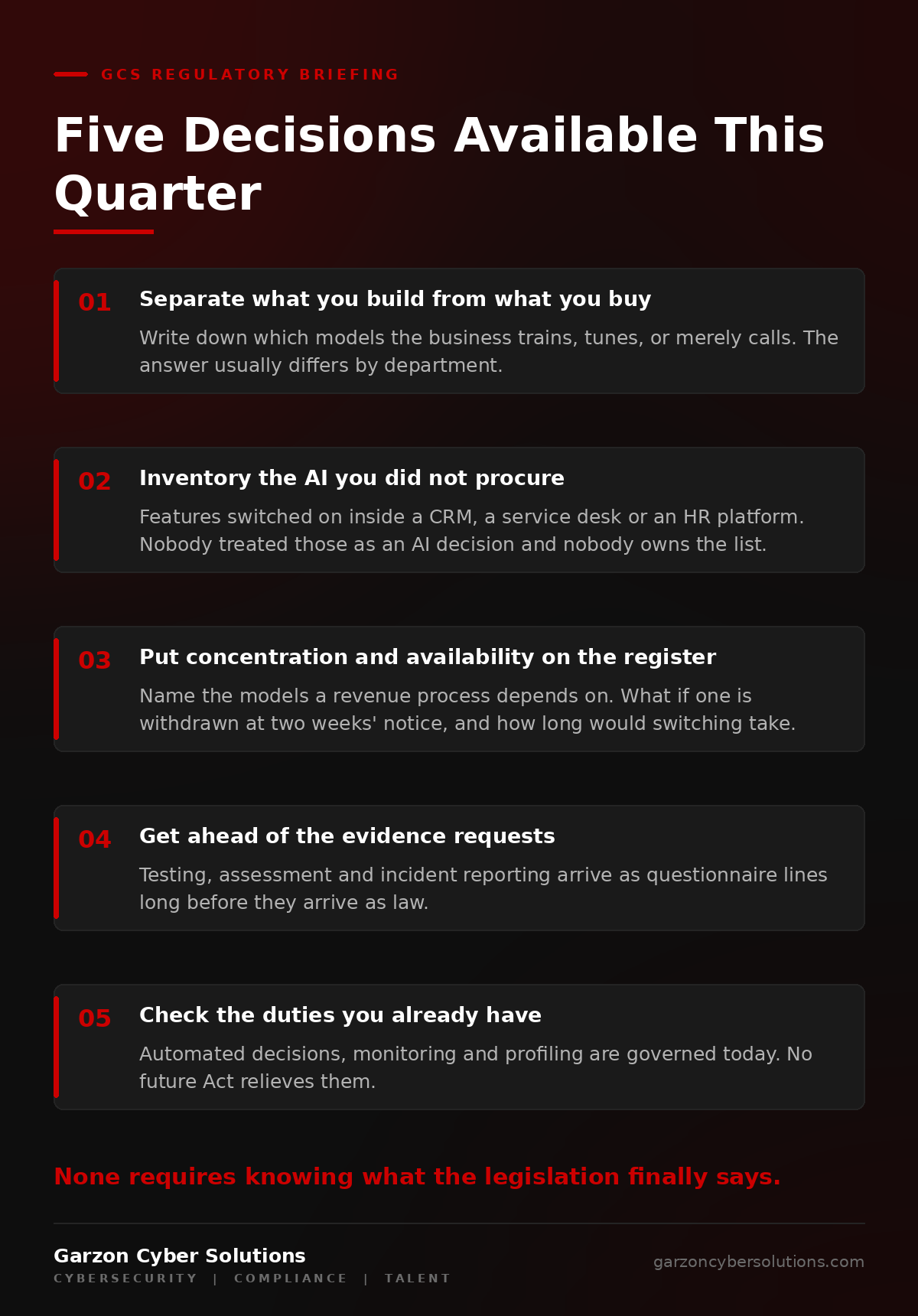 GCS infographic titled Five Decisions Available This Quarter. A numbered checklist. One, separate what you build from what you buy and write the list down. Two, inventory the AI that arrived inside products you already owned. Three, put concentration and availability on the risk register. Four, get ahead of the evidence requests. Five, check the deployer duties you already have.