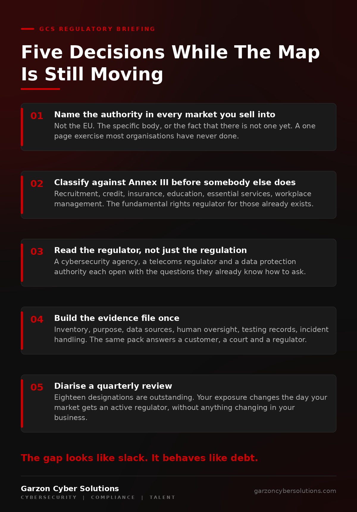 GCS infographic titled Five Decisions While The Map Is Still Moving. A numbered checklist. One, name the authority in every market you sell into. Two, classify against Annex III before somebody else does. Three, read the regulator, not just the regulation. Four, build the evidence file once and reuse it. Five, diarise a quarterly review of the designation position.