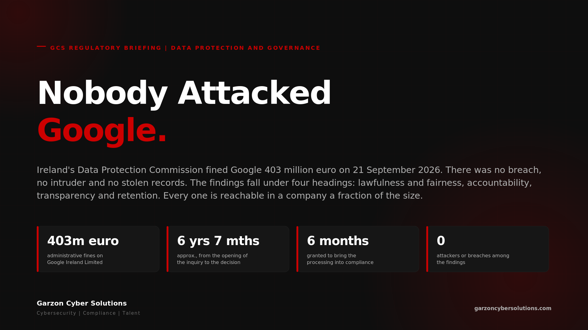 GCS Regulatory Briefing cover: Nobody Attacked Google. Eyebrow reads GCS Regulatory Briefing, Data Protection and Governance. A dark brand panel states that Ireland's Data Protection Commission fined Google 403 million euro on 21 September 2026, that there was no breach, no intruder and no stolen records, that the findings fall under four headings, lawfulness and fairness, accountability, transparency and retention, and that every one is reachable in a company a fraction of the size. Four stat chips: 403 million euro in administrative fines on Google Ireland Limited; approximately six years and seven months from the opening of the inquiry to the decision; six months granted to bring the processing into compliance; and zero attackers or breaches among the findings.