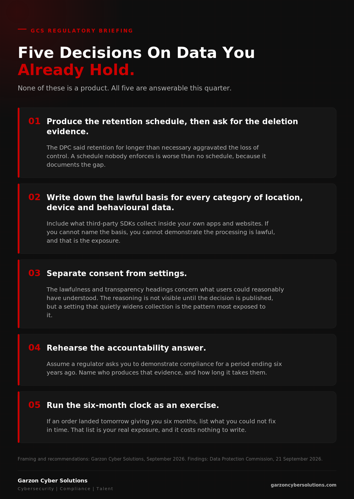 GCS infographic titled Five Decisions On Data You Already Hold. A numbered dark brand checklist. One, produce the retention schedule then ask for the deletion evidence, because the Commission said retention for longer than necessary aggravated the loss of control, and a schedule nobody enforces documents the gap. Two, write down the lawful basis for every category of location, device and behavioural data, including what third-party software development kits collect inside your own apps and websites. Three, separate consent from settings, because the lawfulness and transparency headings concern what users could reasonably have understood, and although the reasoning is not visible until the decision is published, a setting that quietly widens collection is the pattern most exposed to it. Four, rehearse the accountability answer by assuming a regulator asks you to demonstrate compliance for a period ending six years ago, and naming who produces that evidence and how long it takes. Five, run the six-month clock as an exercise and list what you could not fix in time, because that list is your real exposure and costs nothing to write. A source line notes that the framing and recommendations are from Garzon Cyber Solutions, September 2026, and the findings from the Data Protection Commission, 21 September 2026.
