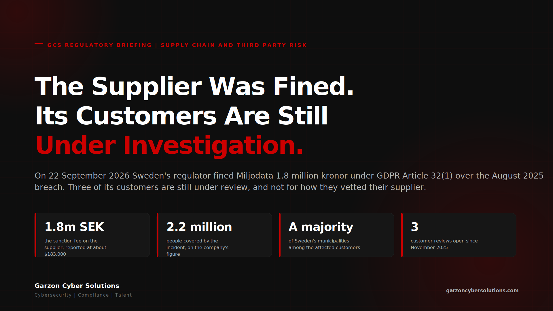 GCS Regulatory Briefing cover: The Supplier Was Fined. Its Customers Are Still Under Investigation. Eyebrow reads GCS Regulatory Briefing, Supply Chain and Third Party Risk. A dark brand panel states that on 22 September 2026 Sweden's regulator fined Miljodata 1.8 million kronor under GDPR Article 32(1) over the August 2025 breach, and that three of its customers are still under review, and not for how they vetted their supplier. Four stat chips: 1.8 million kronor, the sanction fee on the supplier, reported at about 183,000 US dollars; 2.2 million people covered by the incident on the company's figure; a majority of Sweden's municipalities among the affected customers; and 3 customer reviews open since November 2025.