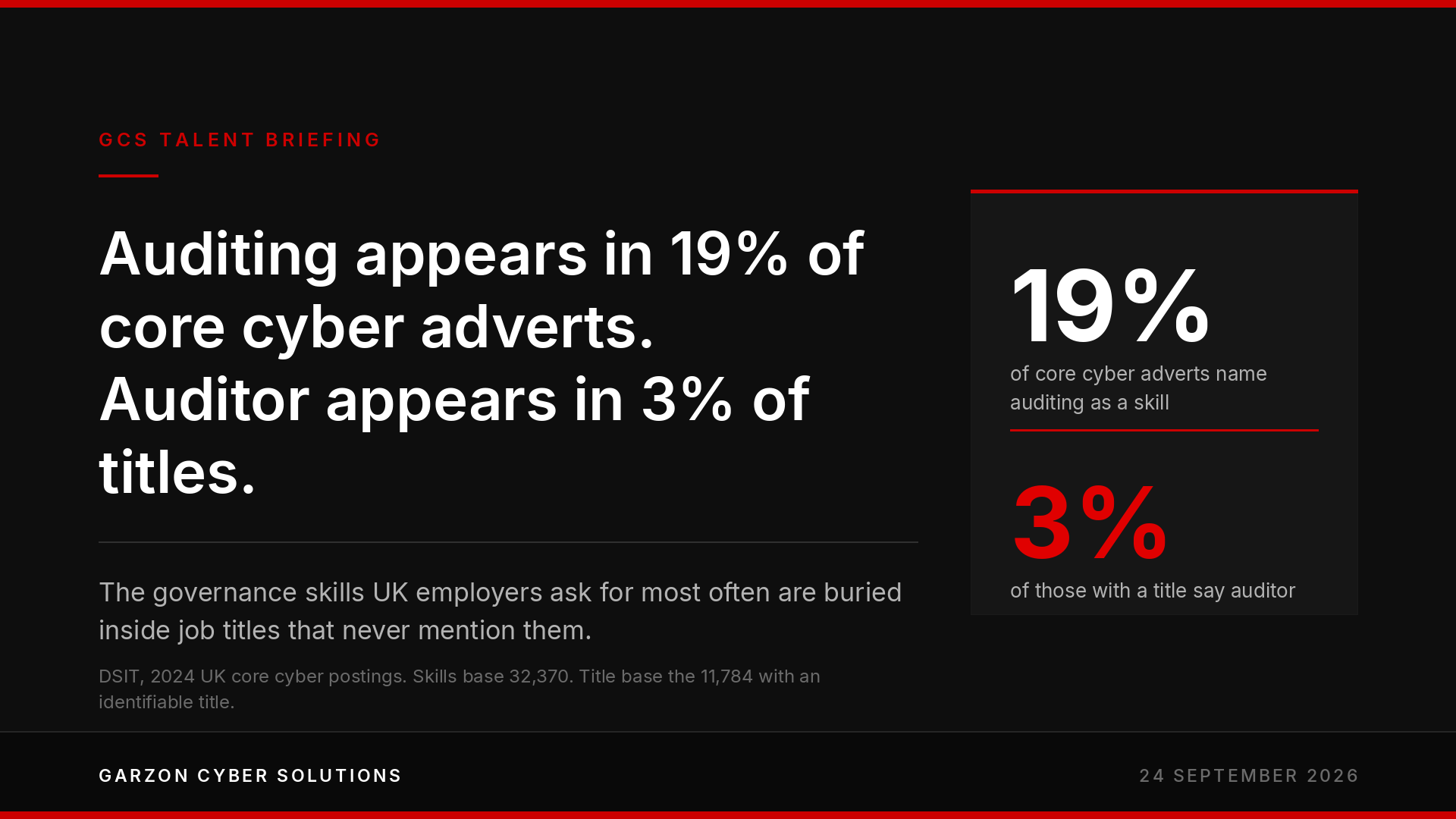 GCS Talent Briefing cover: The Contract Rate Rose 17%. The Salary Fell 7%. Only One Is A Pay Rise. Dark brand panel with the headline in white and red, a standfirst explaining that two halves of the same profession moved in opposite directions this year, and four stat chips: 575 pounds median contract day rate up 17.35%, 50,000 pounds median permanent salary down 7.41%, 6 April umbrella PAYE liability in force, four columns in the Kept Rate.