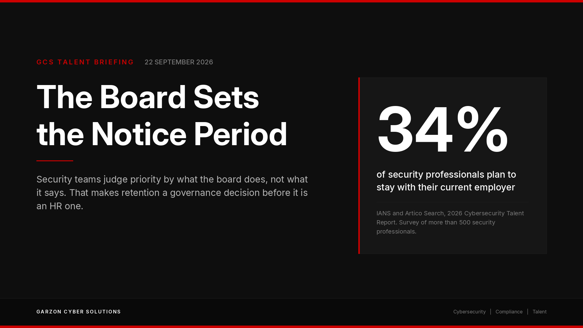 GCS Talent Briefing cover: The Board Sets the Notice Period. Dark brand panel with the headline in white and red and a standfirst explaining that only 34% of security professionals plan to stay with their employer, and that the sharpest divide in how they feel about the job is whether they believe the organisation treats security as a priority.