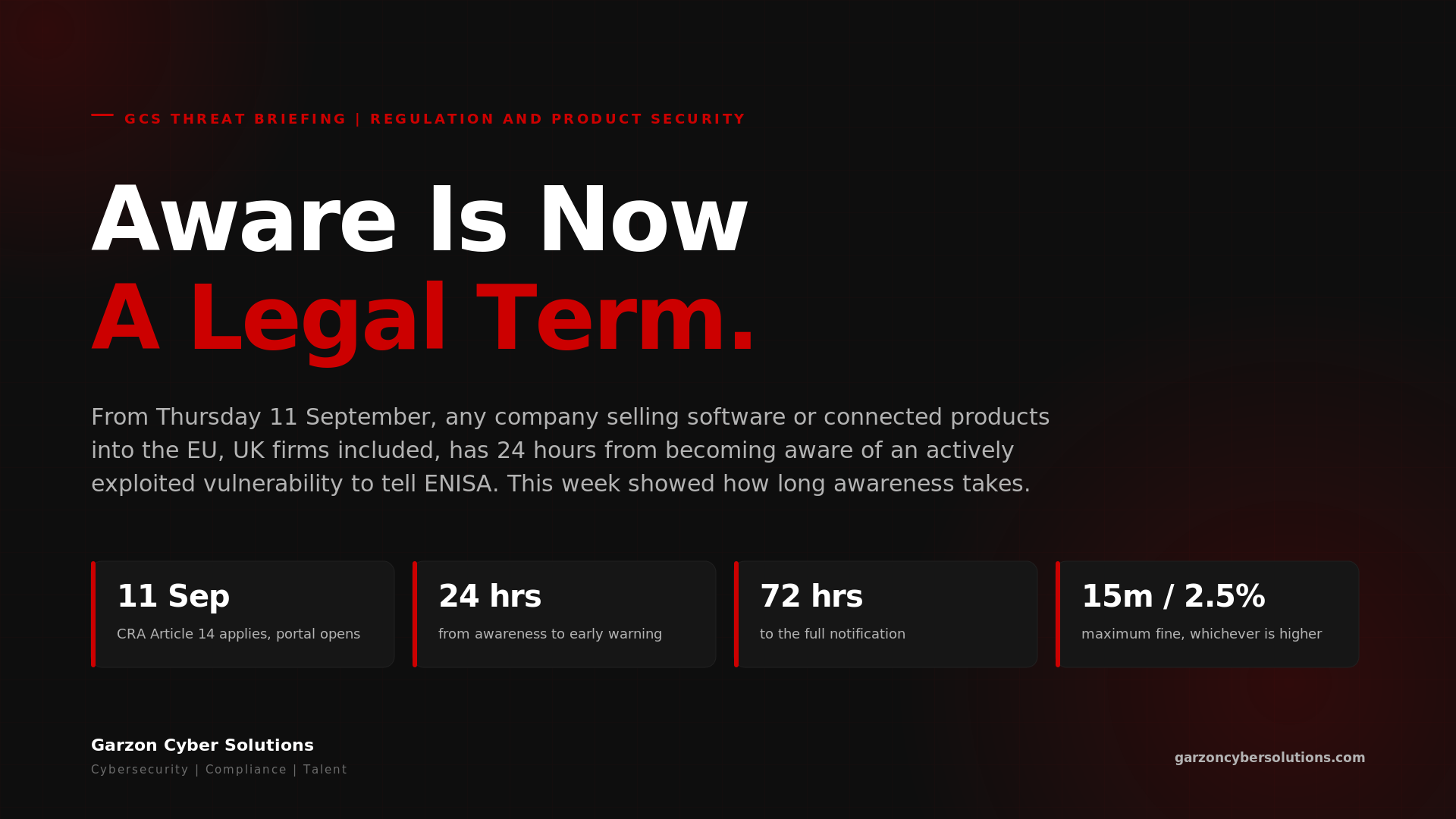 GCS Threat Briefing cover: Aware Is Now A Legal Term. Dark brand panel with the headline in white and red, a standfirst explaining that from Thursday 11 September 2026 any manufacturer selling software or connected products into the EU has 24 hours from becoming aware of an actively exploited vulnerability to file an early warning with ENISA, and four stat chips: 11 Sep Article 14 applies, 24 hours to early warning, 72 hours to notification, up to 15 million euros or 2.5% of turnover.