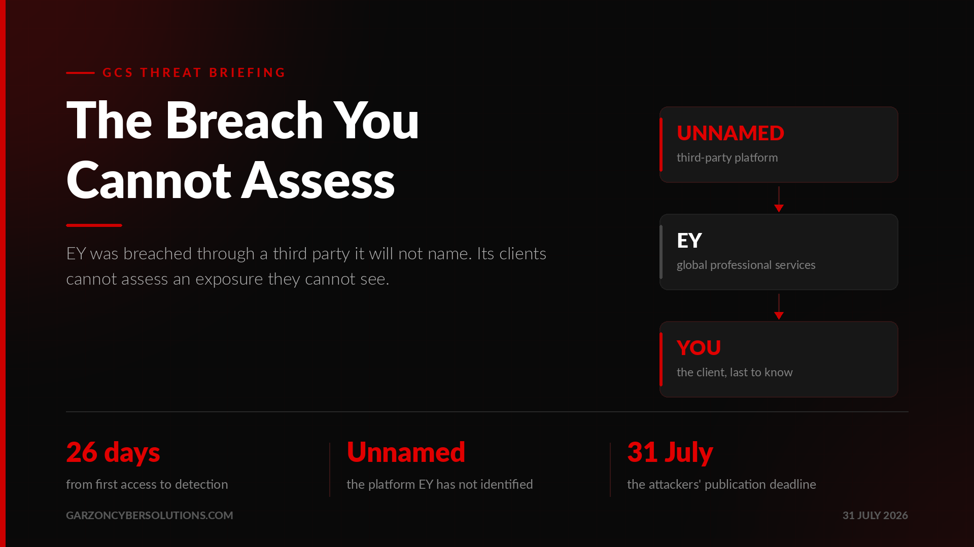 The Breach You Cannot Assess - GCS Threat Briefing cover on the EY third-party supply chain compromise
