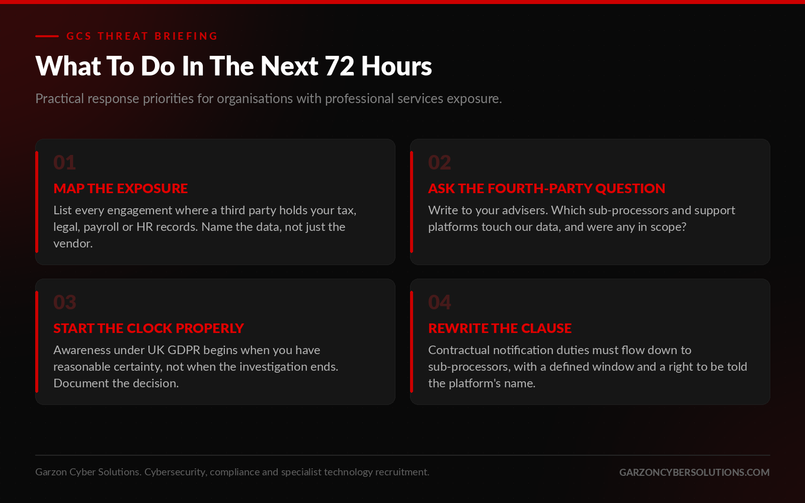 Four response priorities for organisations with professional services exposure: map the exposure, ask the fourth-party question, start the notification clock properly, and rewrite contractual notification clauses