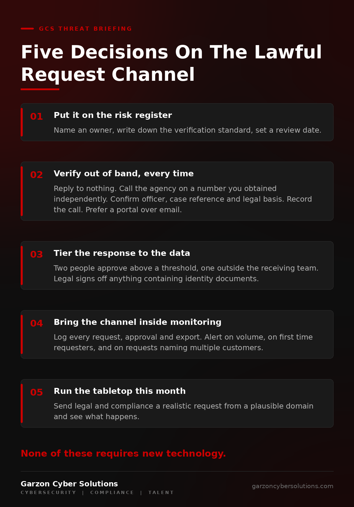 GCS infographic titled Five Decisions On The Lawful-Request Channel. A numbered dark brand checklist. One, put the process on the risk register with a named owner and a documented verification standard. Two, mandate out-of-band verification: reply to nothing, call the agency on an independently obtained number, confirm officer, case reference and legal basis, record the call, prefer portals over email. Three, tier the response to data sensitivity: two-person approval above a threshold, legal sign-off for identity documents. Four, bring the channel inside monitoring: log requests, approvals and exports, alert on volume, first-time requesters and multi-customer requests. Five, run the tabletop this month with a realistic request from a plausible domain.