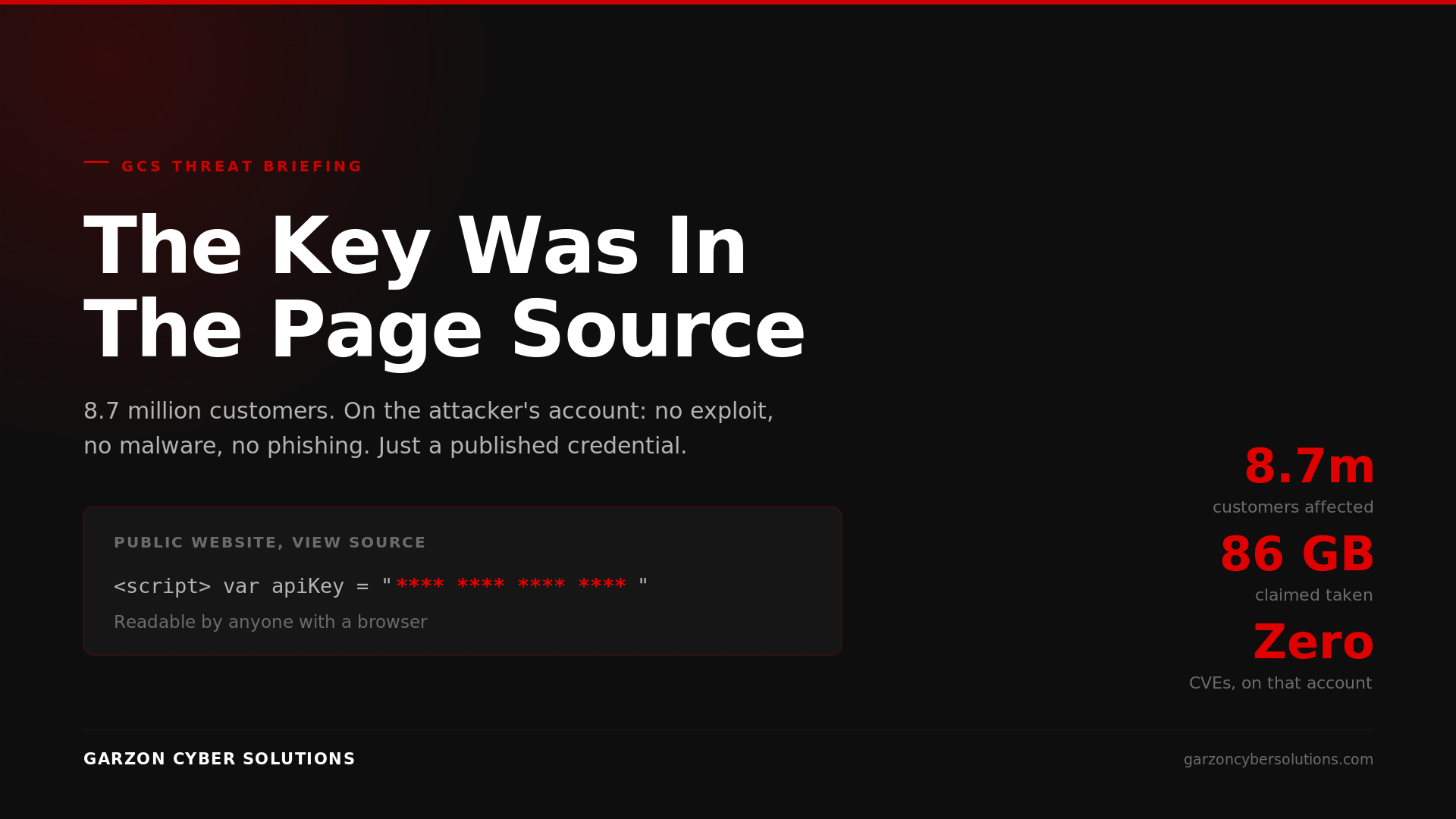 GCS Threat Briefing cover: The Key Was In The Page Source. A dark brand panel showing an API credential inside a website script tag connecting to a marketing platform and out to a customer database, in Garzon Cyber Solutions red and white.