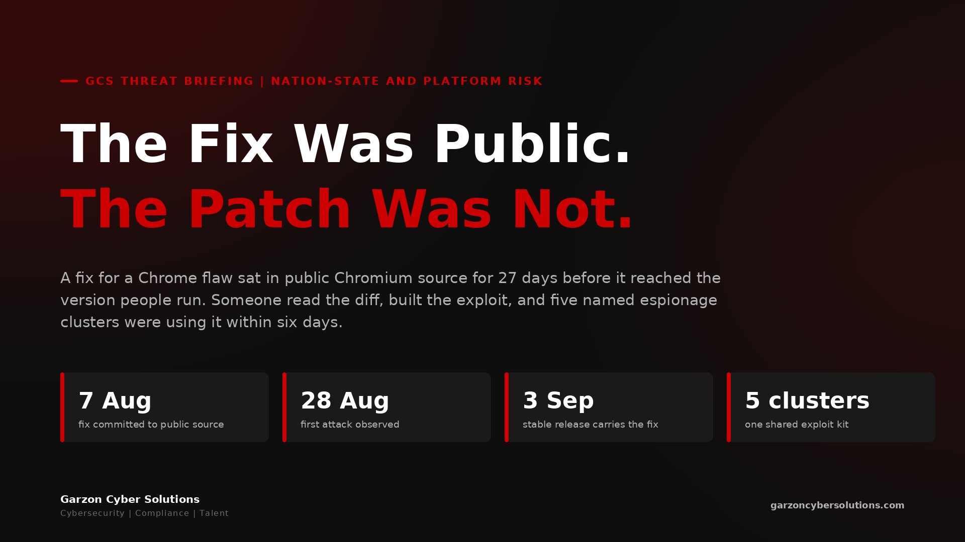 GCS Threat Briefing cover: The Fix Was Public. The Patch Was Not. Dark brand panel with the headline in white and red, a standfirst explaining that a Chrome fix sat in public source code for 27 days before it reached users, and that five espionage clusters exploited the gap with one shared kit, and four stat chips: 7 August fix committed, 28 August first attack, 3 September stable release, five clusters.