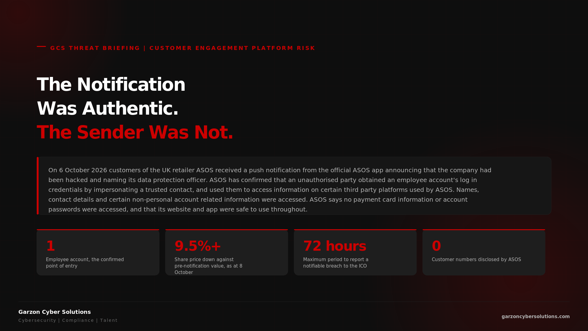 GCS Threat Briefing cover: The Notification Was Authentic. The Sender Was Not. Eyebrow reads GCS Threat Briefing, Customer Engagement Platform Risk. A dark brand panel states that on 6 October 2026 customers of the UK retailer ASOS received a push notification from the official ASOS app announcing that the company had been hacked and naming its data protection officer, that ASOS has confirmed an unauthorised party obtained an employee account's log in credentials by impersonating a trusted contact and used them to access information on certain third party platforms used by ASOS, that names, contact details and certain non-personal account related information were accessed, and that ASOS says no payment card information or account passwords were accessed and that its website and app were safe to use throughout. Key figures shown are one employee account as the confirmed point of entry, the share price down more than 9.5% against its value before the notification as at 8 October, 72 hours as the maximum period in which a notifiable breach must be reported to the ICO, and zero customer numbers disclosed by ASOS.