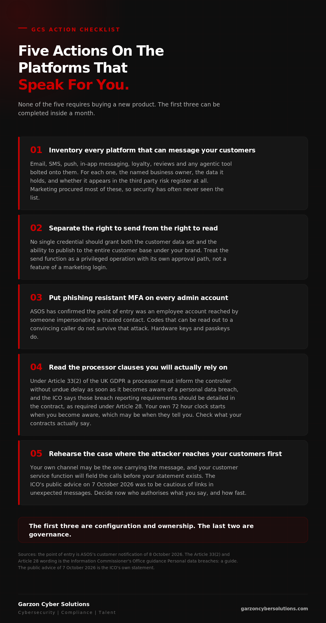 GCS infographic: Five Actions On The Platforms That Speak For You. Eyebrow reads GCS ACTION CHECKLIST. Action one, inventory every platform that can message your customers, covering email, SMS, push, in-app messaging, loyalty and review platforms, with the named business owner, the data it holds and whether it is in the third party risk register. Action two, separate the right to send from the right to read, so that no single credential grants both the customer data set and the ability to publish to the whole customer base under the brand. Action three, put phishing resistant multi-factor authentication on every admin account on those platforms, since ASOS has confirmed the point of entry was an employee account reached by someone impersonating a trusted contact. Action four, read the processor clauses you will actually rely on, noting that under Article 33 paragraph 2 of the UK GDPR a processor must inform the controller without undue delay as soon as it becomes aware of a personal data breach, and that the ICO says those breach reporting requirements should be detailed in the contract, as required under Article 28, so your own 72 hour clock starts when you become aware, which may be when they tell you. Action five, rehearse the case where the attacker reaches your customers first, because your own channel may be the one carrying the message and the Information Commissioner's Office advice to the public on 7 October 2026 was to be cautious of links in unexpected messages. A closing panel states that the first three are configuration and ownership, and the last two are governance.