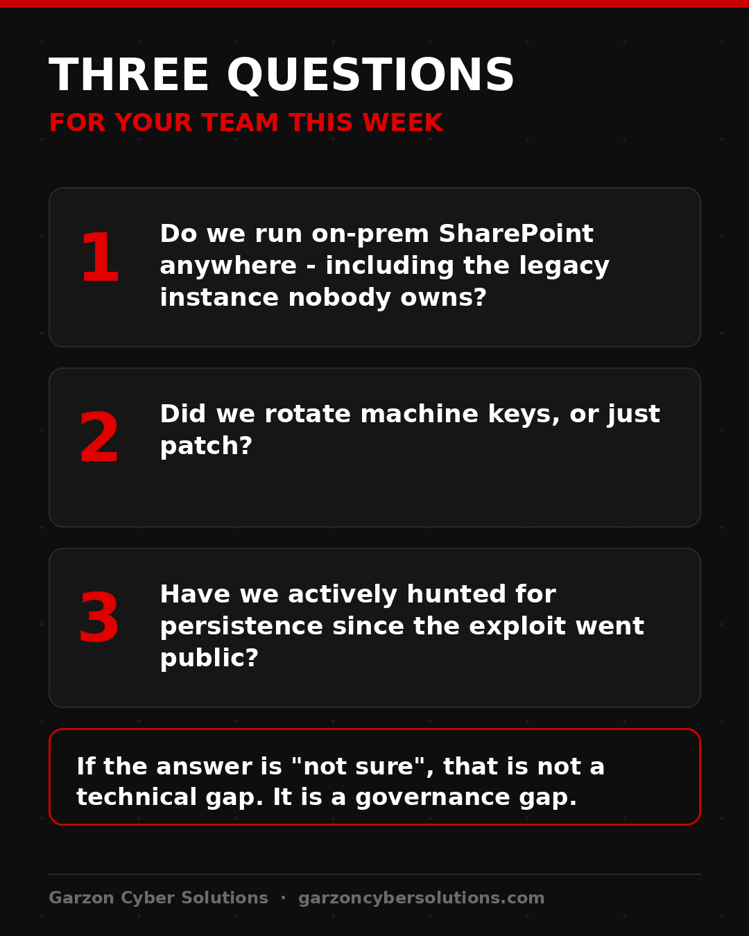 Infographic titled Three questions for your team this week: one, do we run on-premises SharePoint anywhere including the legacy instance nobody owns; two, did we rotate machine keys or just patch; three, have we actively hunted for persistence since the exploit went public. If the answer is not sure, that is not a technical gap, it is a governance gap.