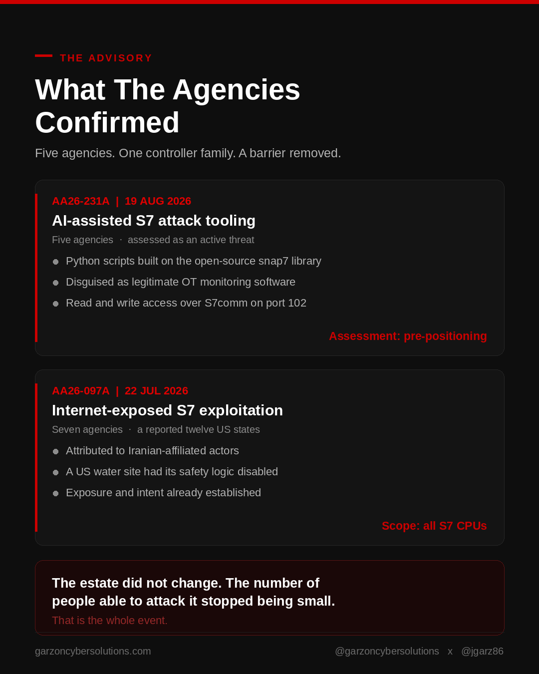 What the agencies confirmed: advisories AA26-231A and AA26-097A on Siemens S7 exploitation