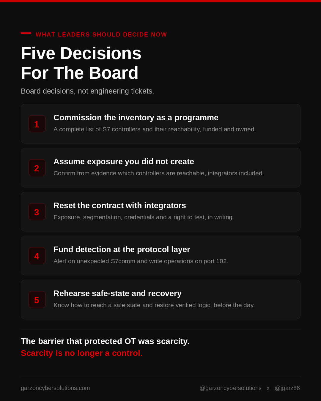 Five decisions for the board on Siemens S7 operational technology exposure