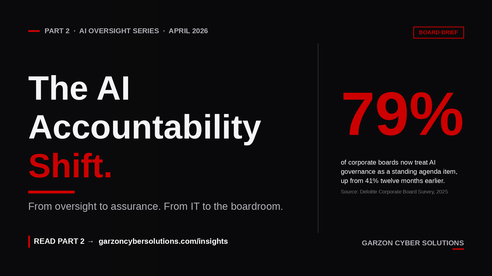 The AI Accountability Shift, Part 2 of the AI Oversight Series, Garzon Cyber Solutions
