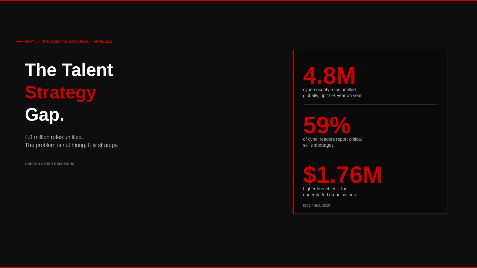 The Cyber Talent Crisis, Part 1: The Talent Strategy Gap, Garzon Cyber Solutions