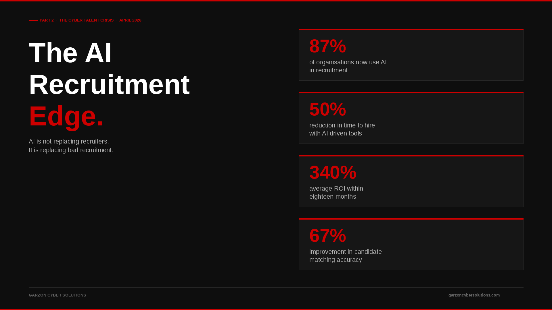The AI Recruitment Edge, Part 2 of The Cyber Talent Crisis, Garzon Cyber Solutions