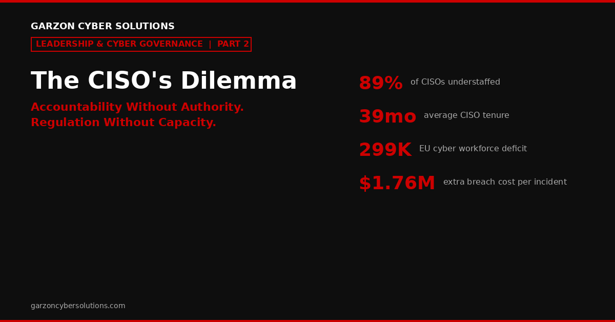 The CISO’s Dilemma, Part 2 of Leadership and Cyber Governance, Garzon Cyber Solutions