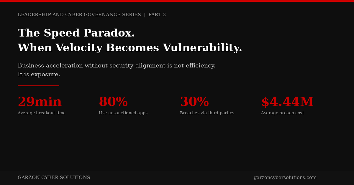 The Speed Paradox, Part 3 of Leadership and Cyber Governance, Garzon Cyber Solutions