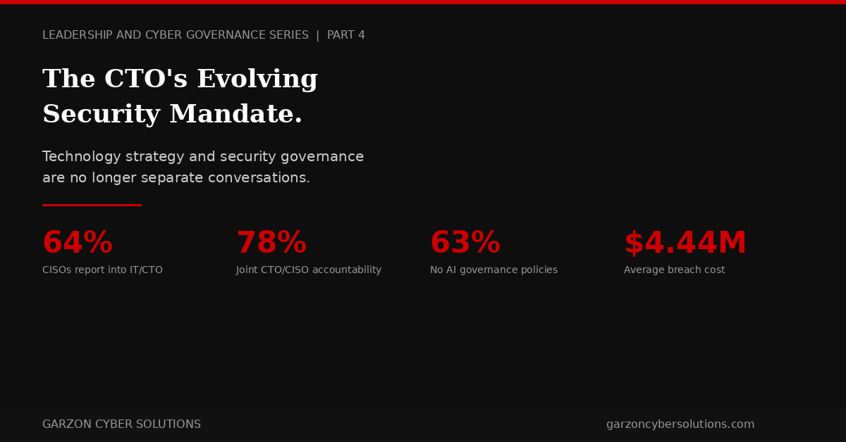 The CTO’s Evolving Security Mandate, Part 4 of Leadership and Cyber Governance, Garzon Cyber Solutions