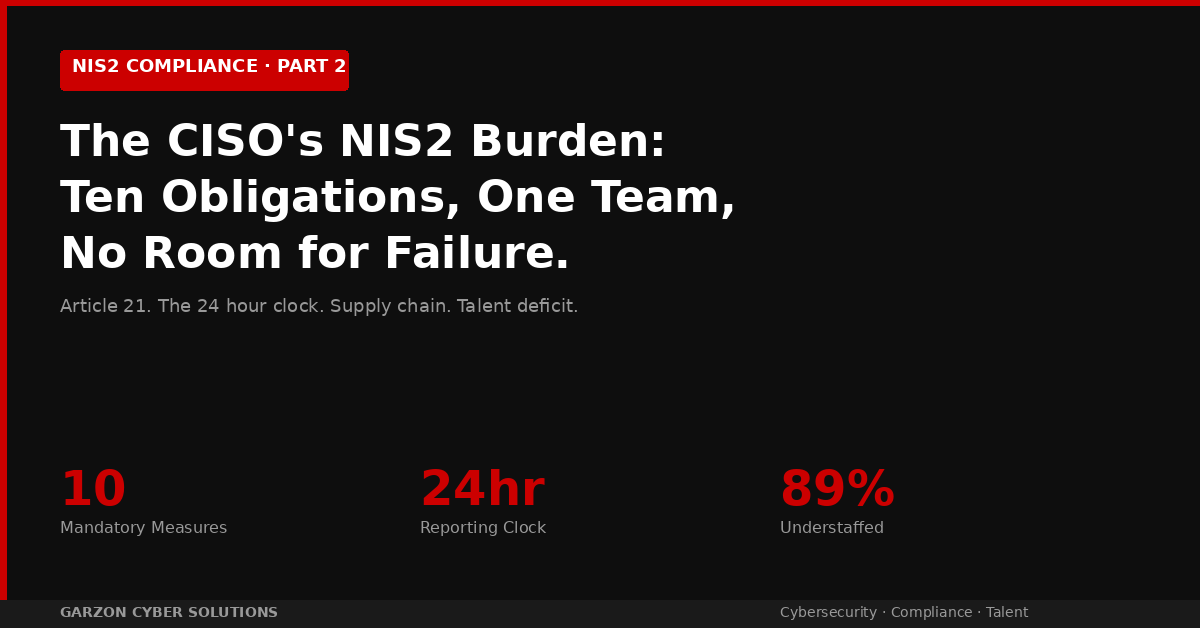 The CISO’s NIS2 Burden, Part 2 of the NIS2 Compliance Series by Garzon Cyber Solutions