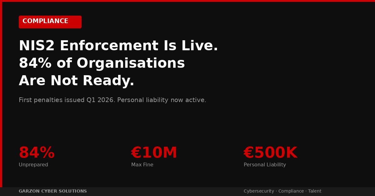NIS2 Enforcement Is Live. 84% of Organisations Are Not Ready. Garzon Cyber Solutions