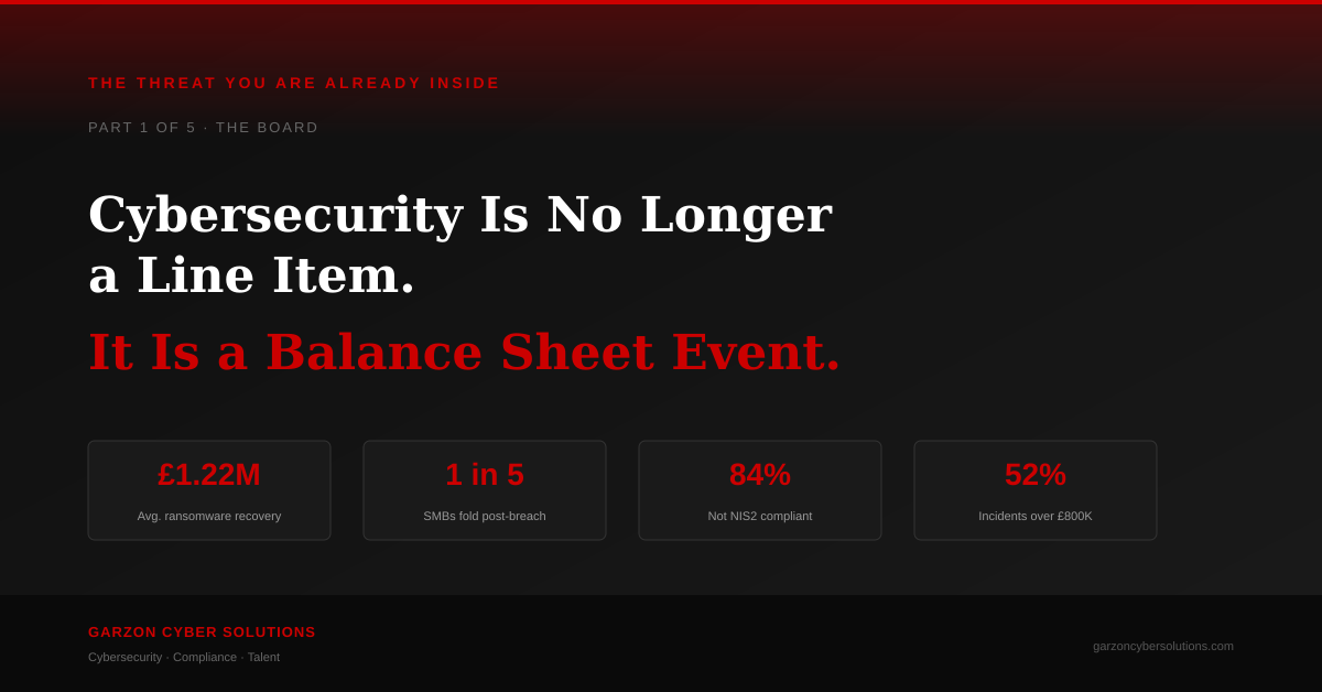 Cover image for Part 1 of The Threat You Are Already Inside series by Garzon Cyber Solutions, showing the title Cybersecurity Is No Longer a Line Item It Is a Balance Sheet Event with four key statistics
