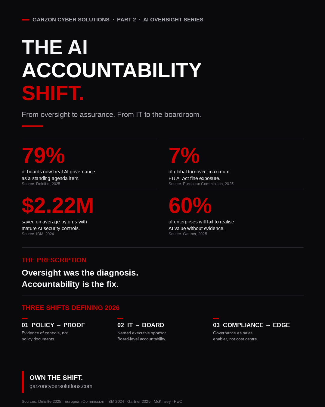 The AI Accountability Shift, Three Shifts Defining 2026