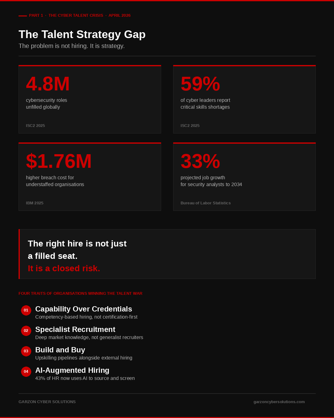 The Cyber Talent Crisis. Four Traits of Organisations Winning the Talent War