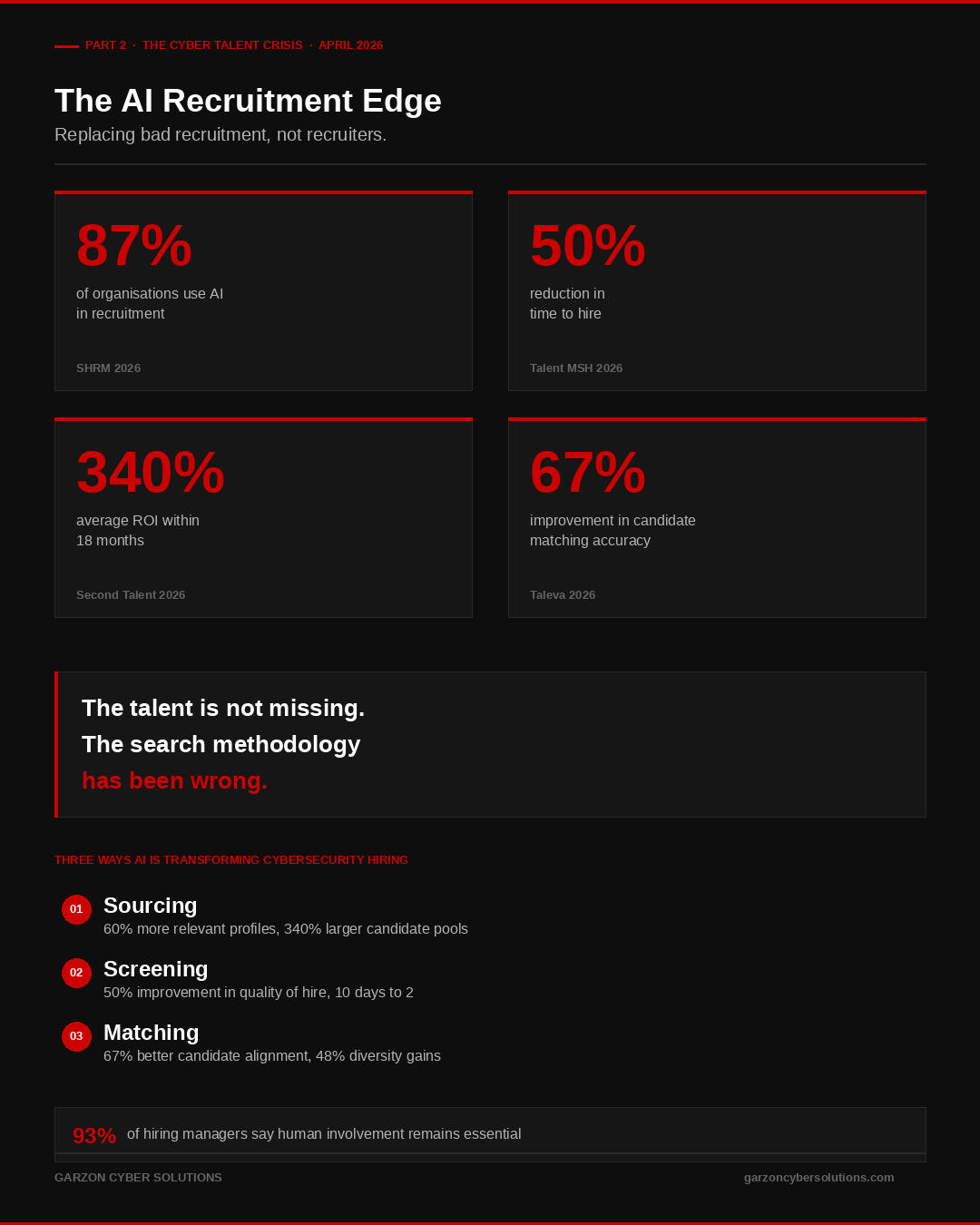 The AI Recruitment Edge. Three Ways AI Is Transforming Cybersecurity Hiring